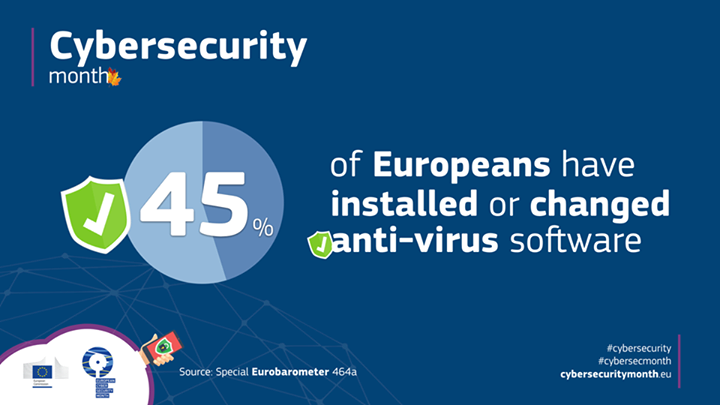 How often should you update passwords? Why to use anti-virus…