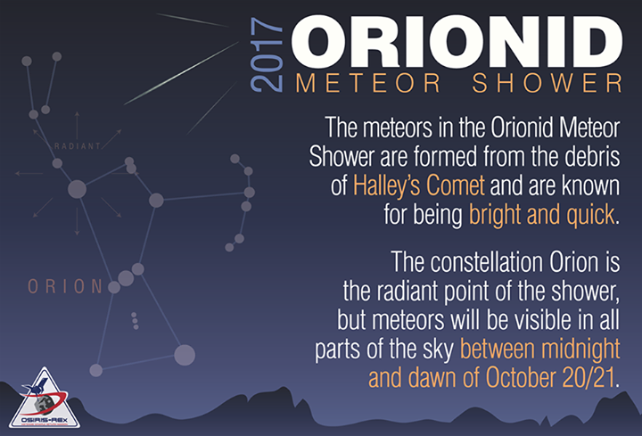 Be dazzled by the Orionid meteor shower! It peaks this weeke…