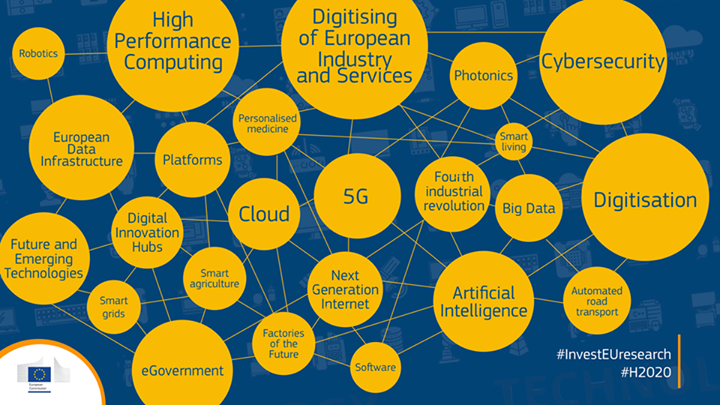 Excellent news for European researchers & innovators in ICT….