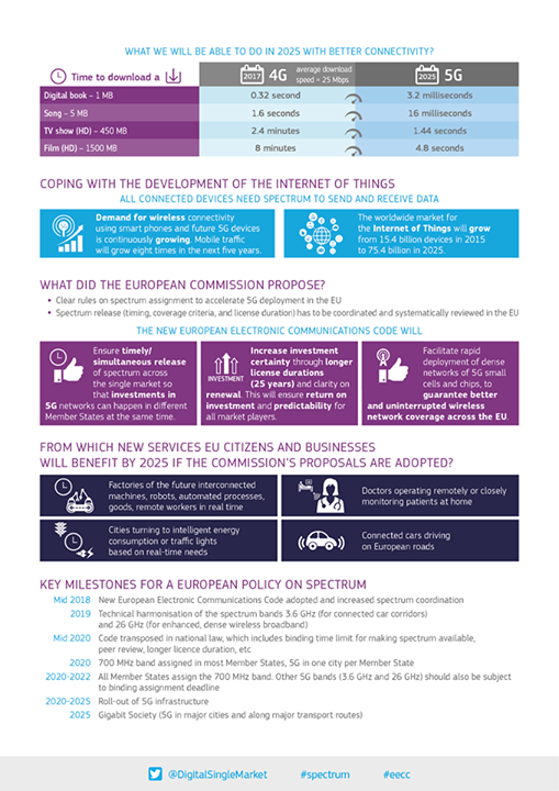 How much do you know about  #spectrum? It’s an essential res…
