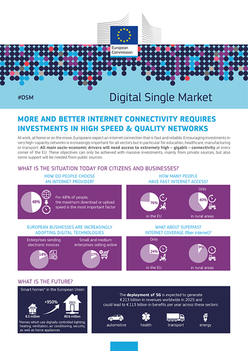 Europeans expect an internet connection that is  fast and re…