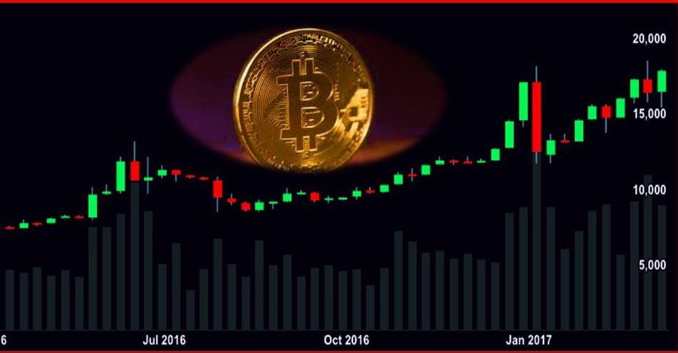Bitcoin Reaches Brand New Milestone | Digital Currency | Crypto Market