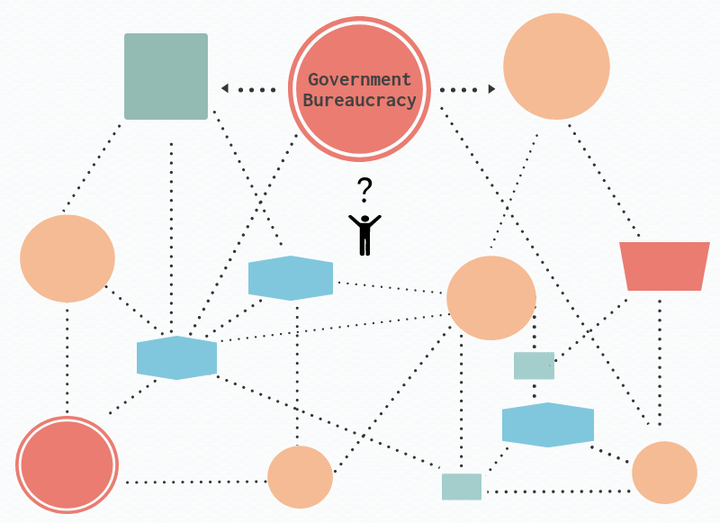 One-stop shops and the human face of public services