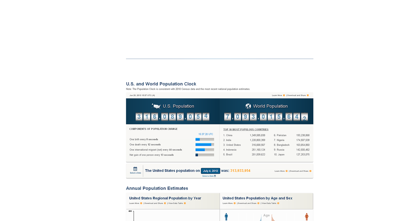 2020 Census Program Management Review