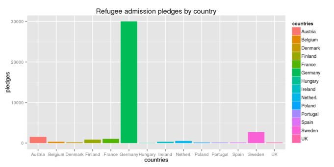 Here’s What UN Refugee Chief Had To Say About The Quantity of Refugees This Year