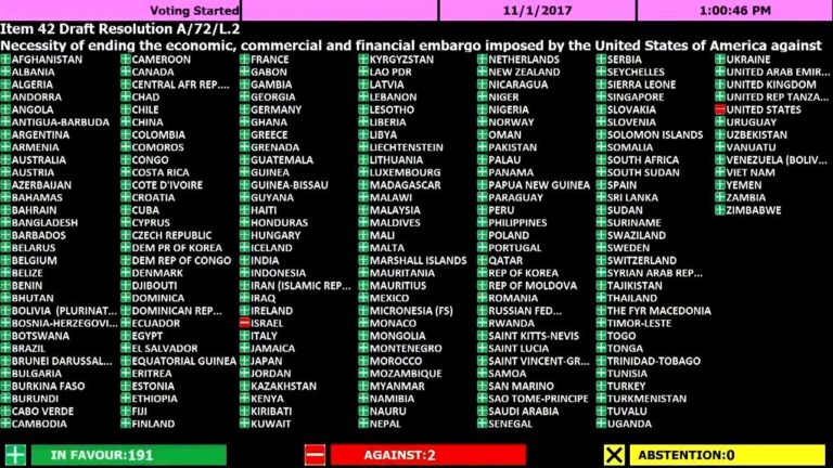 General Assembly vote to end USA embargo against Cuba