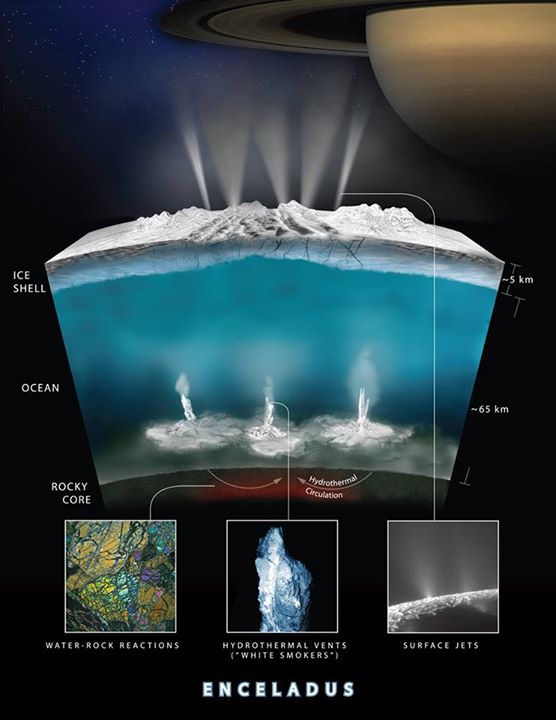 Does life exist on Saturn’s small moon, Enceladus? Our scien…