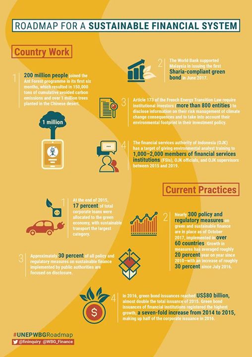 Trillions of dollars are needed to achieve the sustainable g…