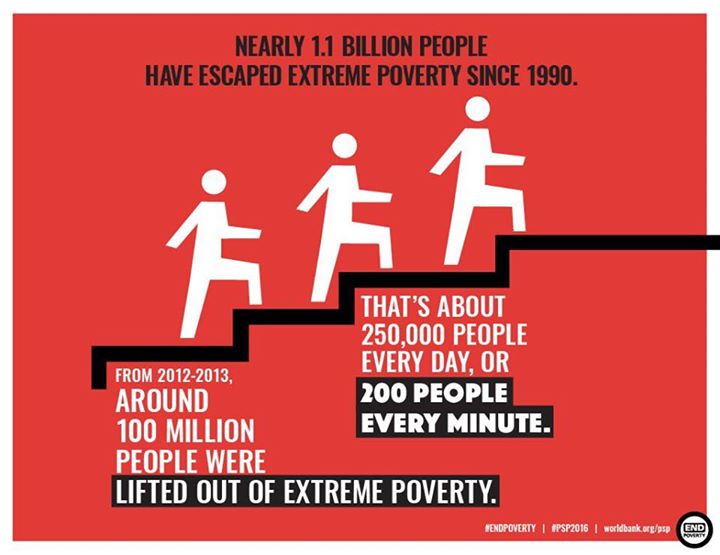 We are thankful that nearly 1.1 billion people lifted themse…