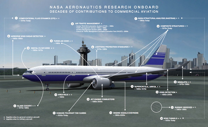 Flying home today for Thanksgiving? There are decades of NAS…
