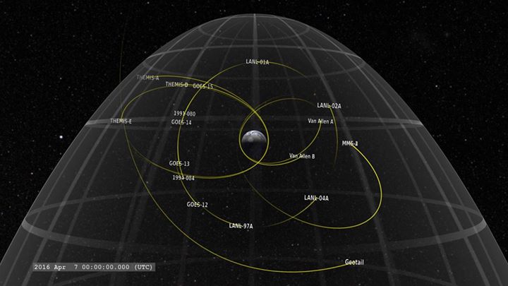 A new NASA Sun Science mission is addressing how substorms -…