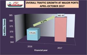 Blue Economy is a catalyst in India’s progress: Nitin Gadkari