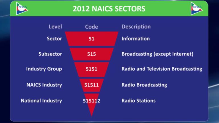 NAICS