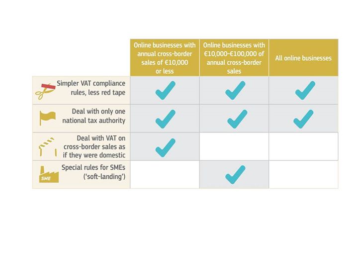 Good news for European  #startups and online shoppers. The  …