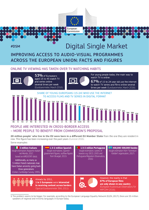 On Tuesday, European Parliament will decide whether European…