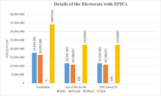 Fact Sheet on 2nd Phase of Gujarat Assembly Elections 2017