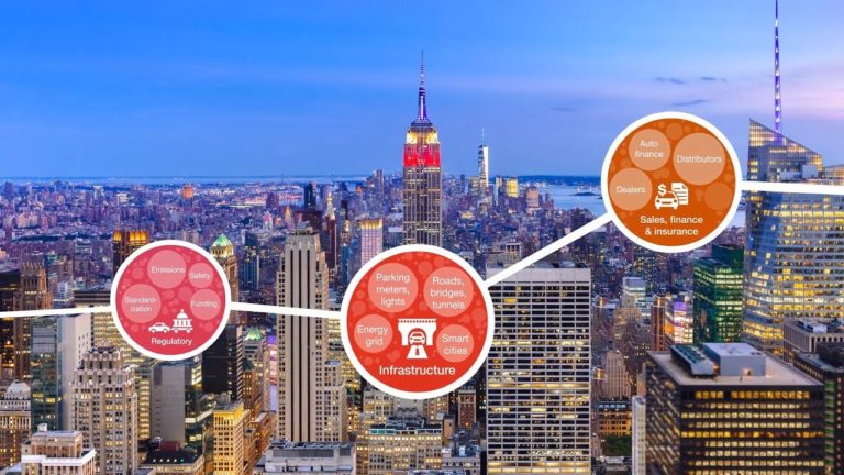 The Mobility Ecosystem: where do you fit in?