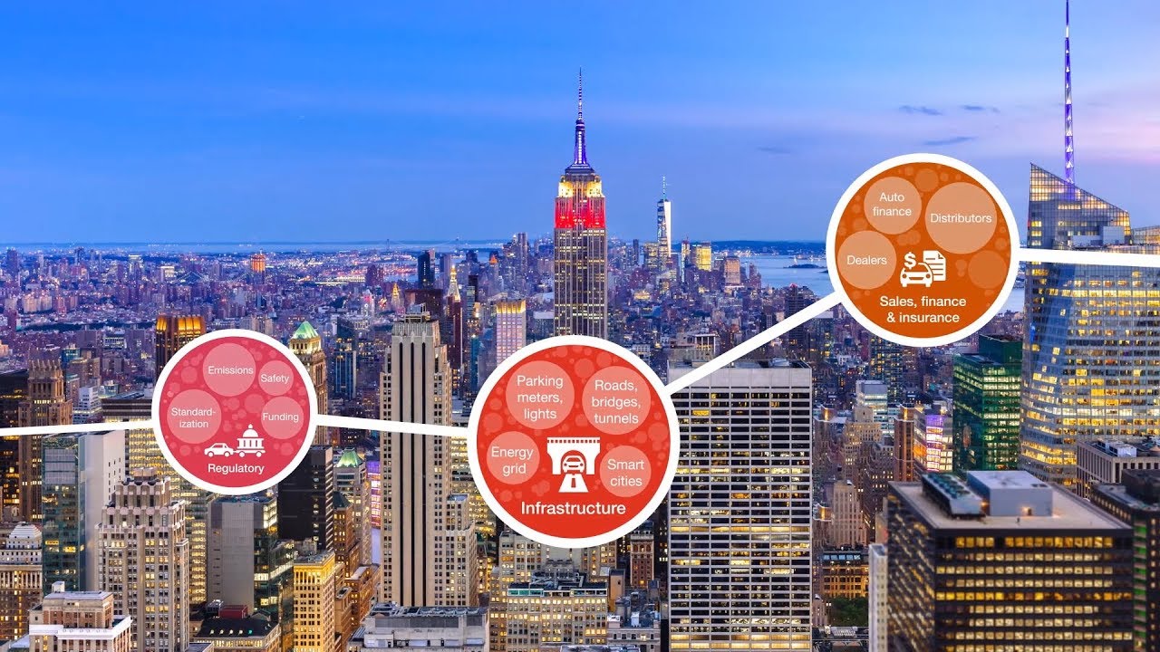 The Mobility Ecosystem: where do you fit in?