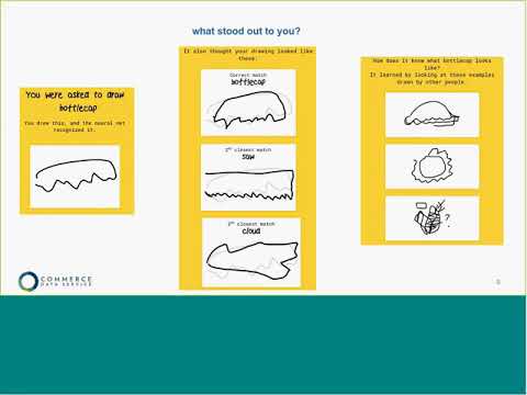 Deep Learning (1/10/17) – Commerce Data Academy