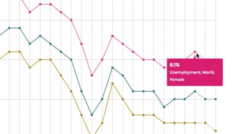Introducing the ILO’s World Employment and Social Outlook Data Finder