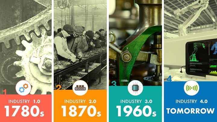 Will Europe be ready for the 4th Industrial Revolution? And …