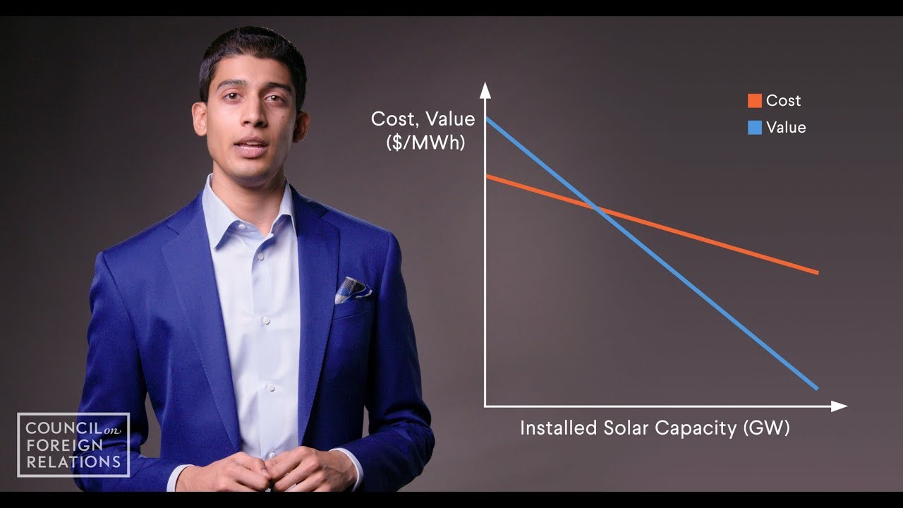 Why Solar Energy Needs Innovation to Reach Its Potential