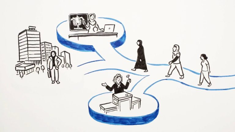 The future of care economy in the Arab States