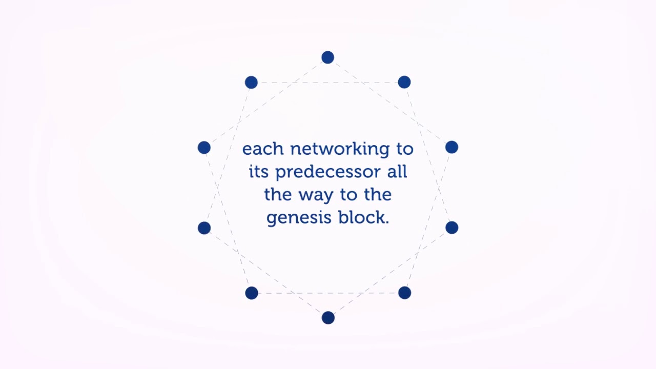 For Beginners: Five Most Important Terms You Need To Know In Crypto Sp…