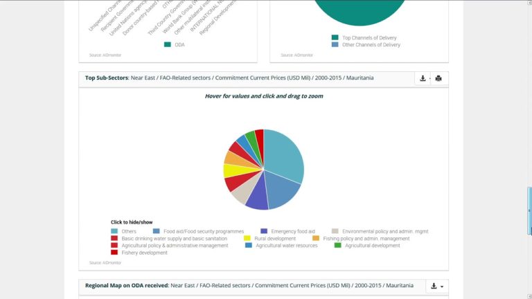 AIDmonitor – Tutorial on “Analyse” Functionality