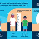 Progress in the Face of Insecurity: Improving Health Outcomes in Afghanistan