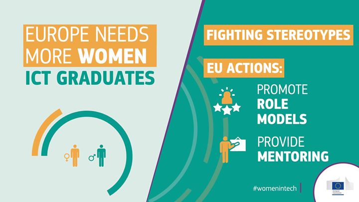 Happy International Women’s Day! ️
Here are facts about  #wo…