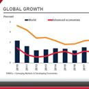 What does the global economic outlook tell the debt managers