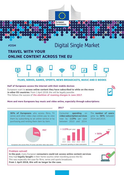 More than 40% Europeans could not access online content they…