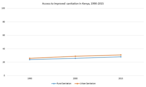 Why Kenya’s sanitation challenge requires urgent attention
