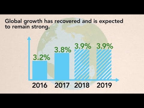 IMF World Economic Outlook, April 2018