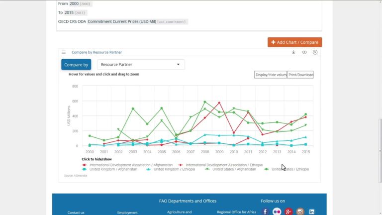 AIDmonitor – Tutorial on “Compare” Functionality