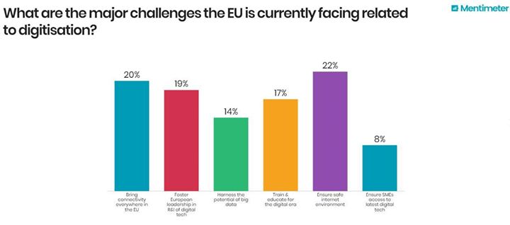 What should the EU do to fully benefit from Artificial Intel…