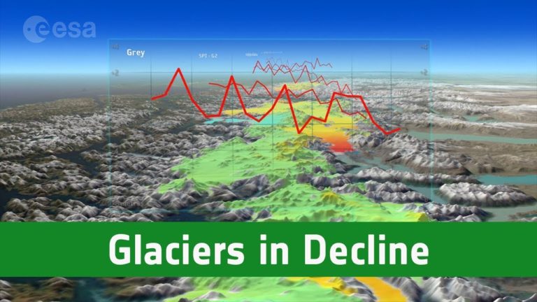 Glaciers in decline