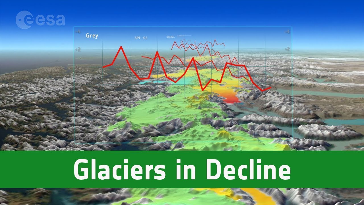 Glaciers in decline