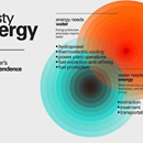 Thirsty Energy: A five-year journey to address water-energy nexus challenges