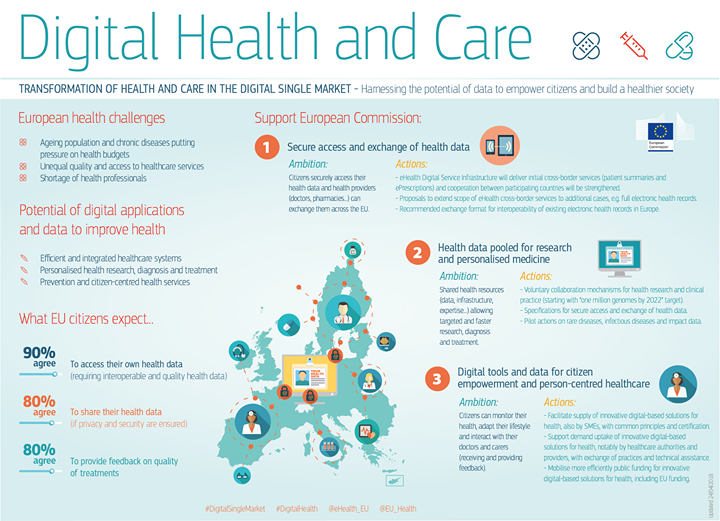 All Europeans should have access to safe and top quality dig…