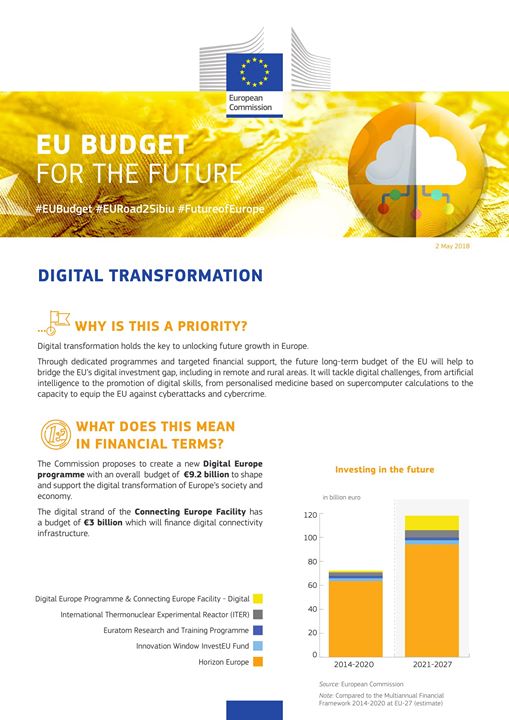 New proposal for the next  #EUBudget for the 2021-2027 perio…