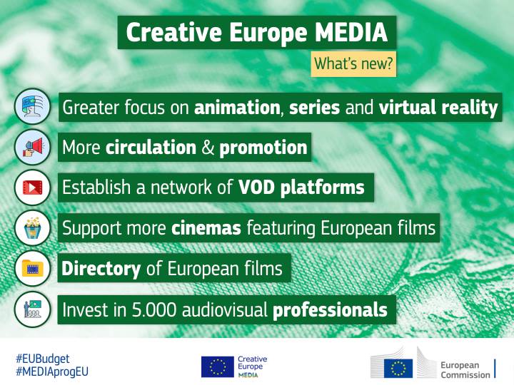 More money for European film makers & video game producers:…