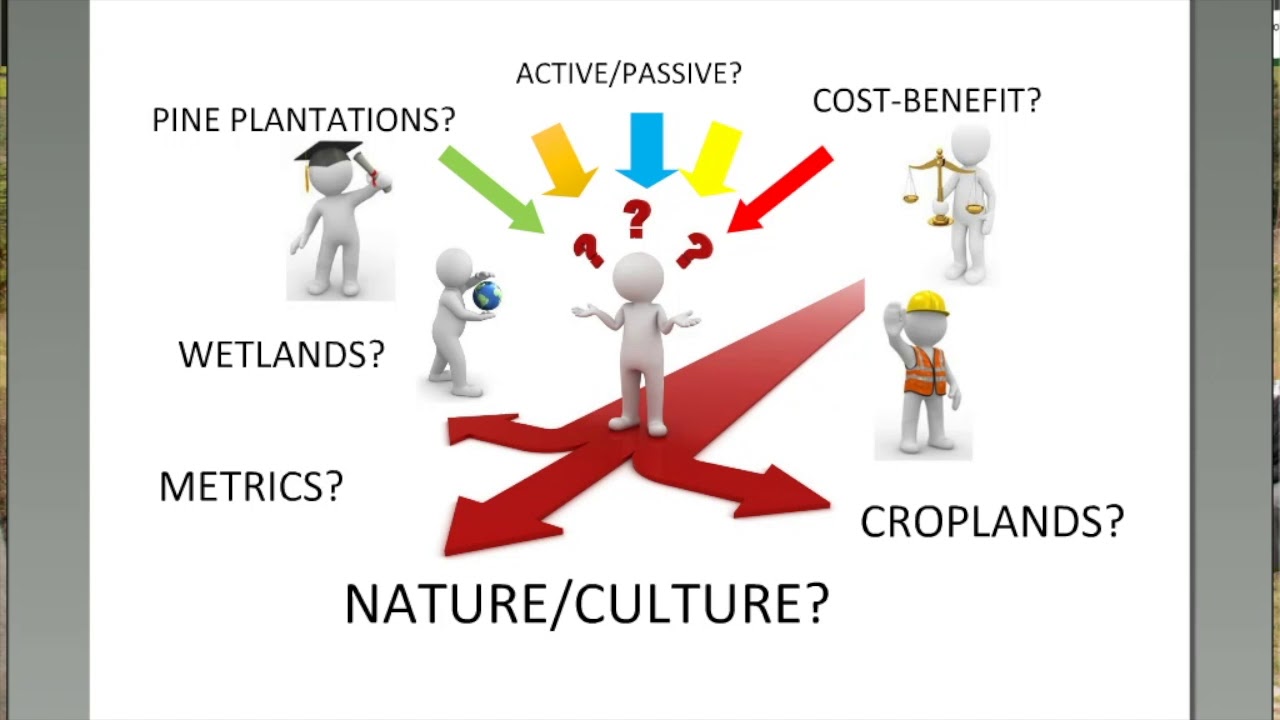 Introduction to Forest and landscape restoration participatory approach…