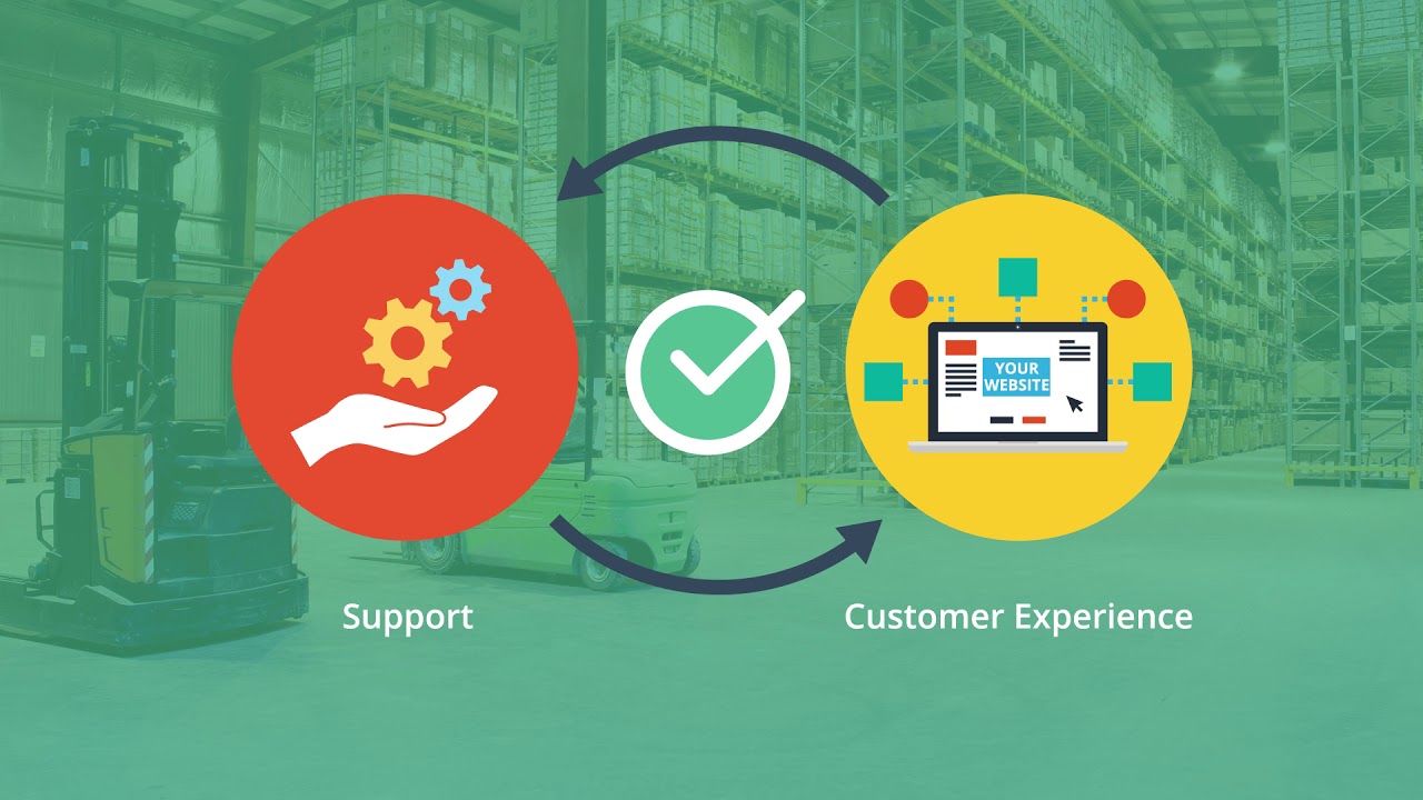 Choosing the Right eCommerce Sales Channel Mix