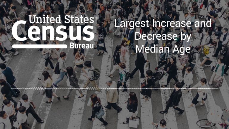 Largest Increase and Decrease