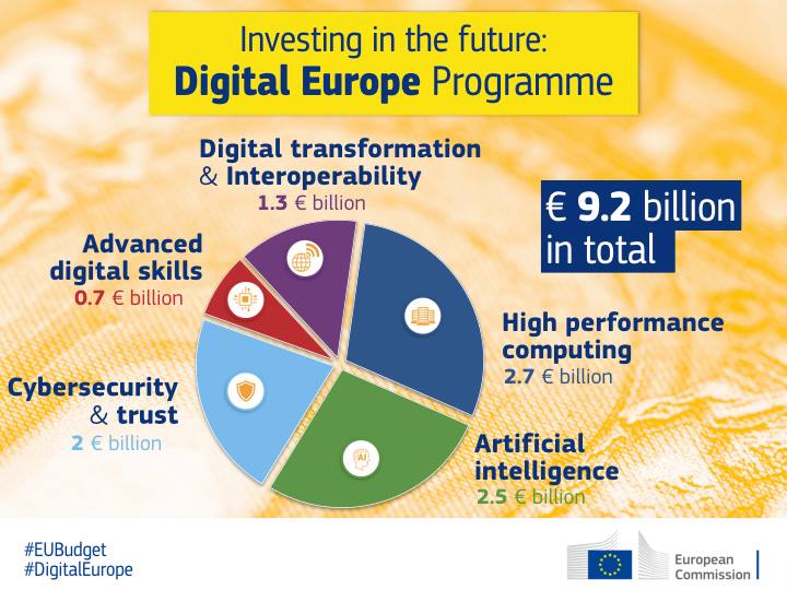 Investing in the future: we propose to create a new Digital …