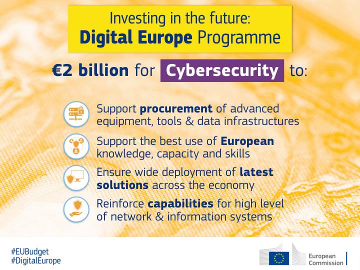 €2 billion to strengthen EU cooperation in  #cybersecurity. …