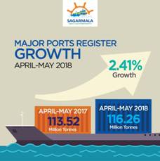 Major Ports Register Positive Growth of 2.41%