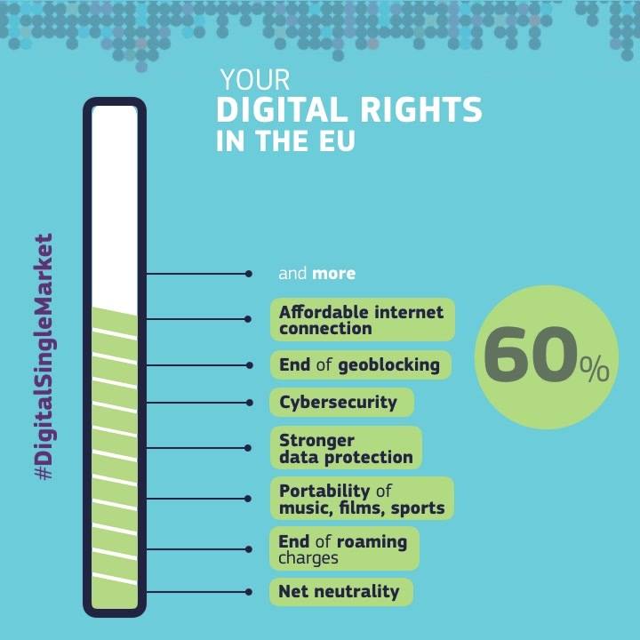 European  #DigitalSingleMarket gives people & businesses new…